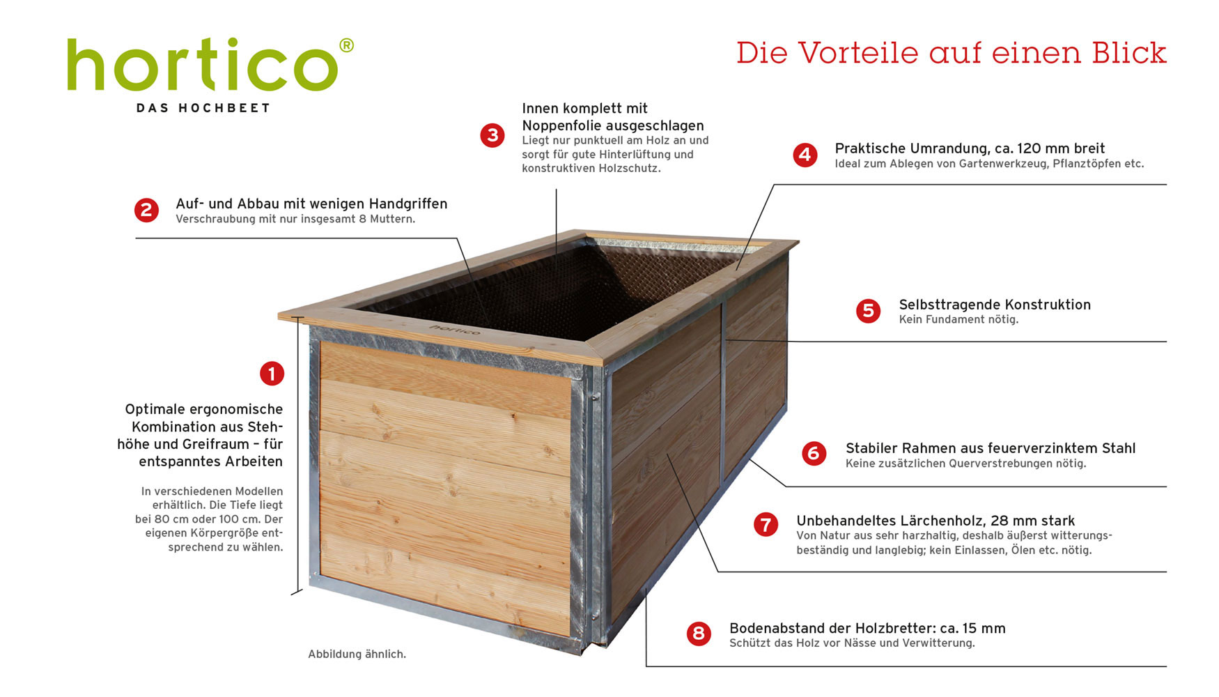 Hochbeet von hortico - die Vorteile im Detail Hochbeet von hortico - die Vorteile im Detail